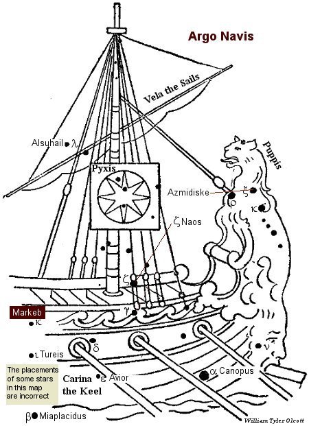 Keel Meaning