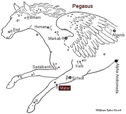 Meaning pegasus पेगासस (Pegasus)
