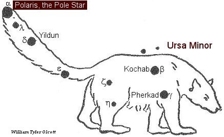 ursa minor mythology