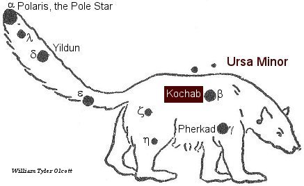 Kochab
